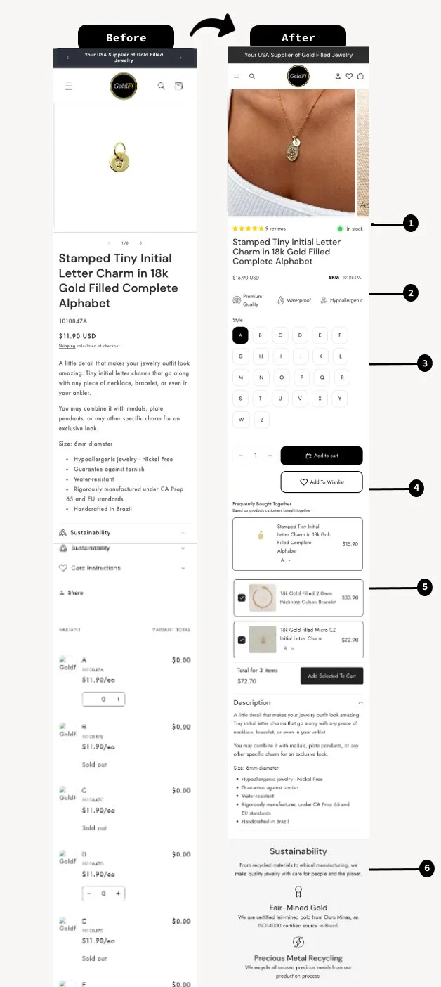 GoldFi product detail page before and after