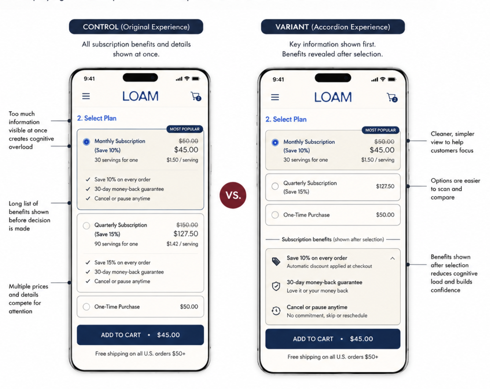 LOAM subscription selection A/B test